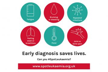 Spot Leukaemia infographic - Early diagnosis saves lives. Fatigue, bruising or bleeding, repeated infections, feeling week or breathless, fever, joint or bone pain can all be symptoms of leaukaemia